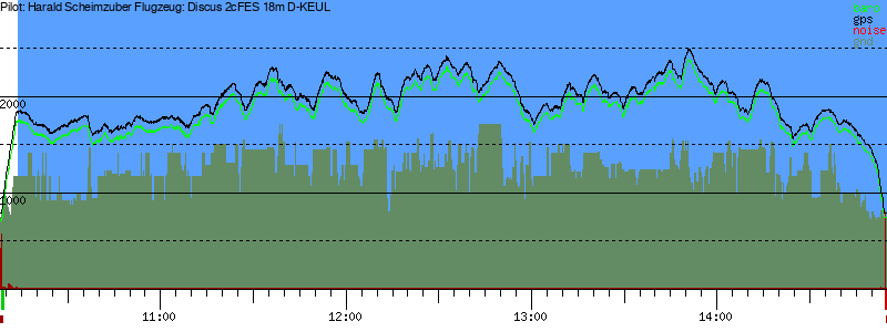 Barometer